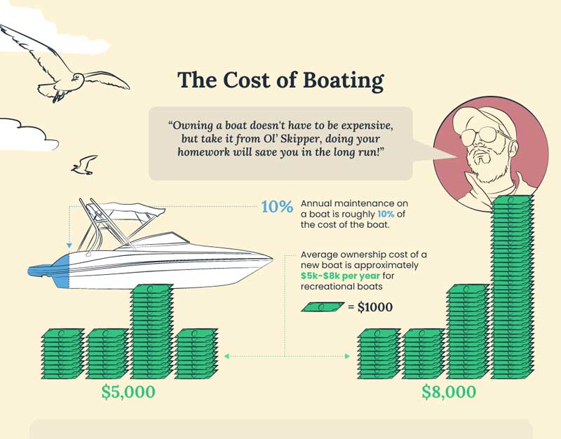 Boat Trader Alternative